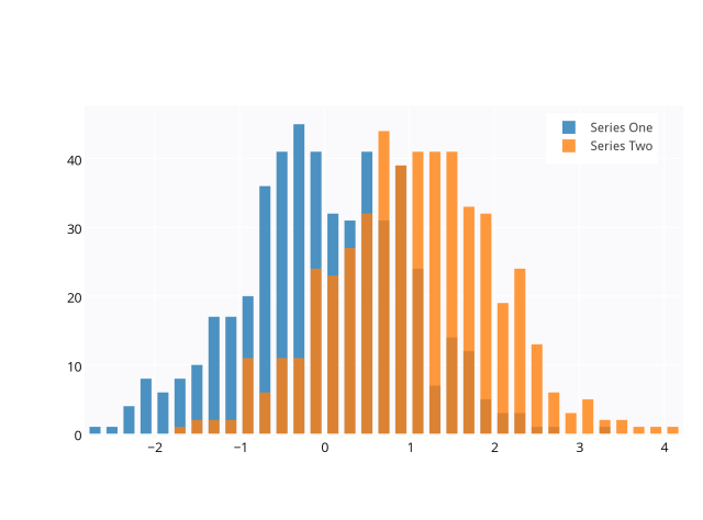 plotly5