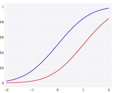 plotly6