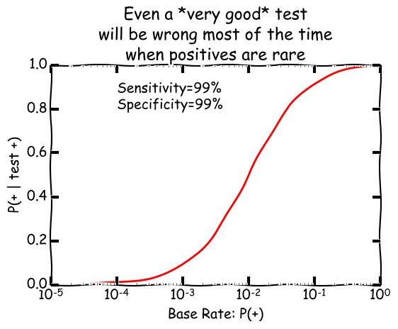 because_bayes